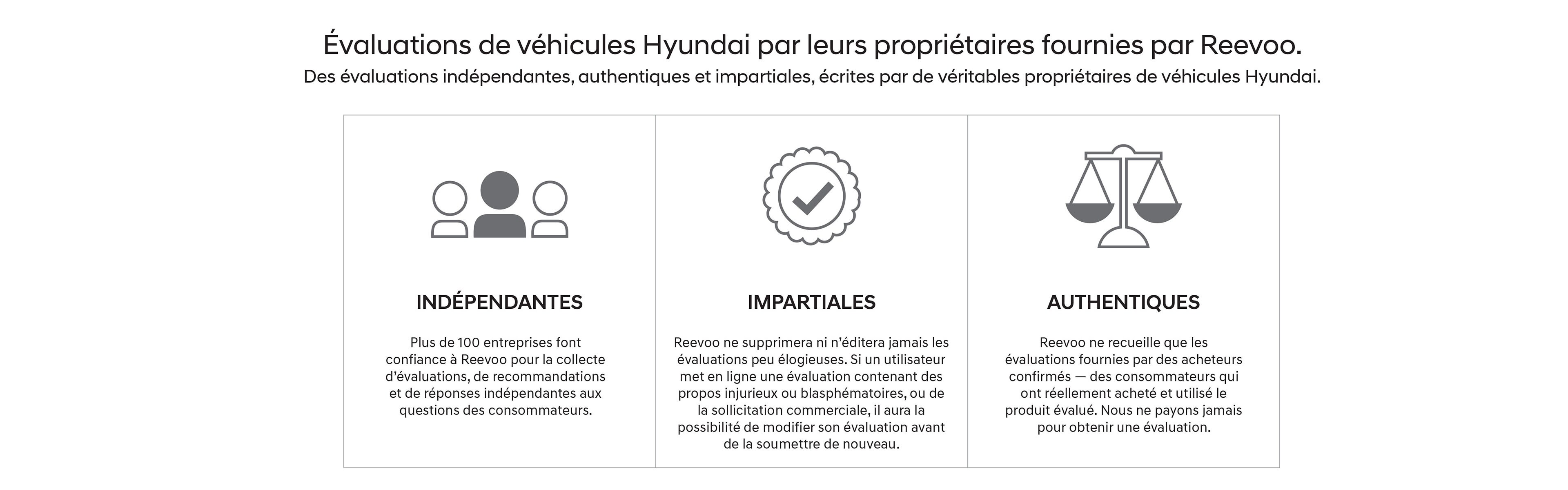 Une infographie expliquant que les commentaires des propriétaires Hyundai de Reevoo sont indépendants, authentiques et impartiaux.
