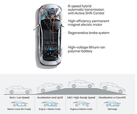 Fullparallel hybrid drive system